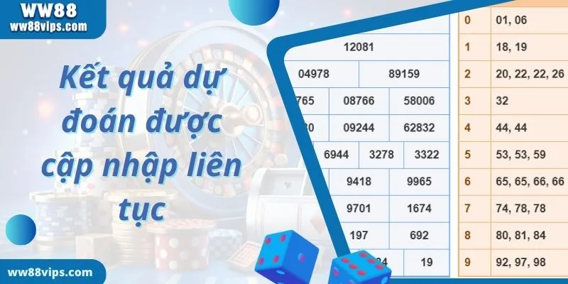 Kết quả dự đoán được cập nhập liên tục